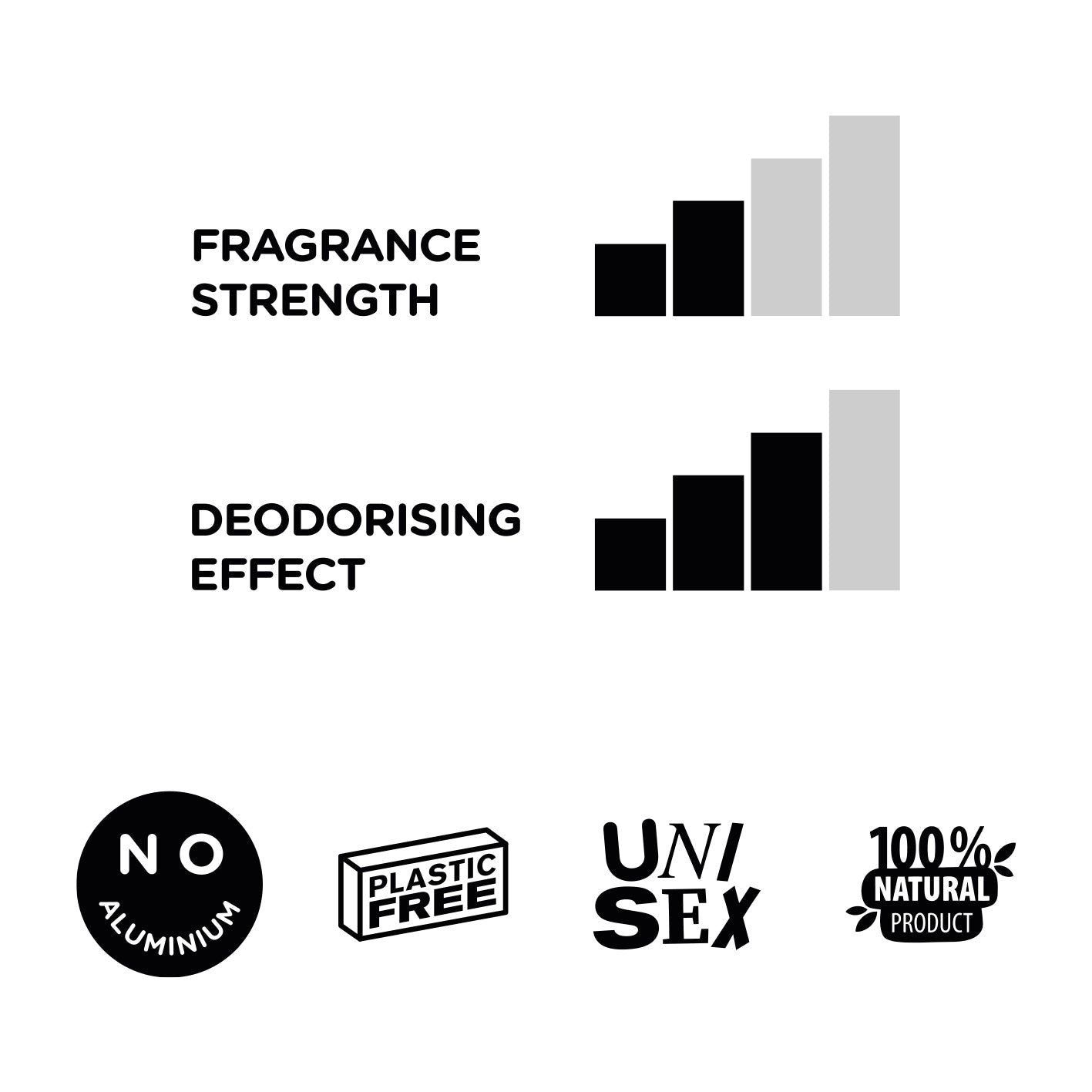 EASE - Lavendel & Grapefrukt