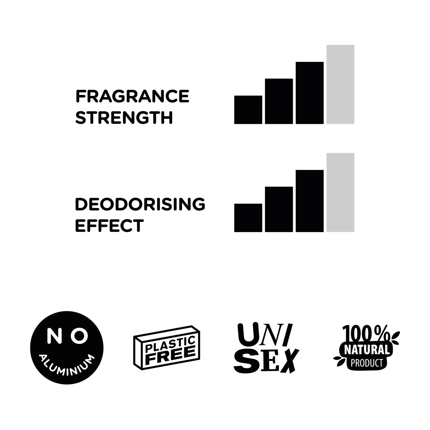 PLAY - Mint, Patchouli & Citrus