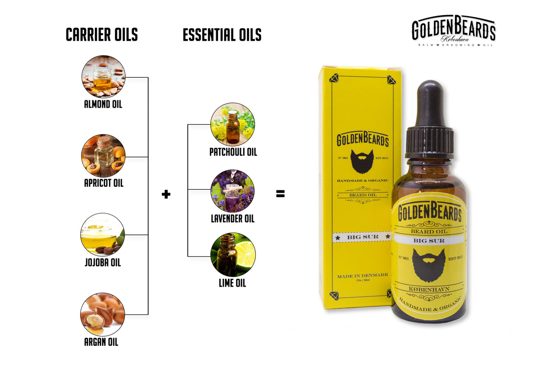 Ekologisk skäggolja Big Sur 30ml